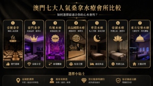 澳門桑拿